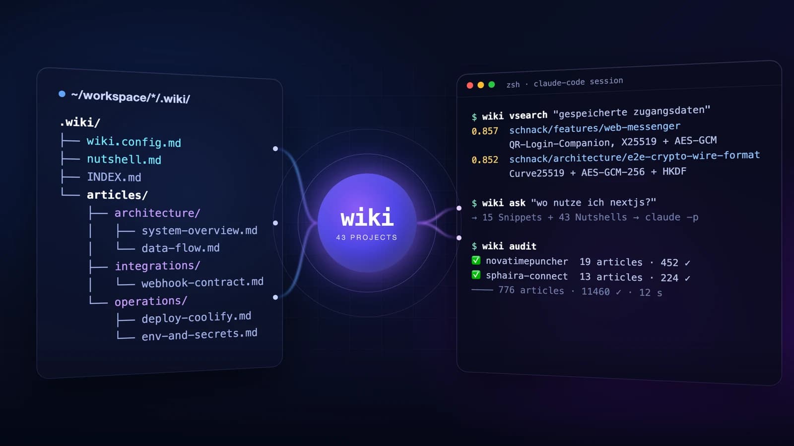 Workspace-Wiki: Projektgedächtnis für Mensch und KI-Agent